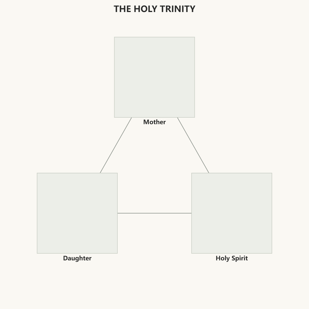Just the trinity blank Holy Trinity composition